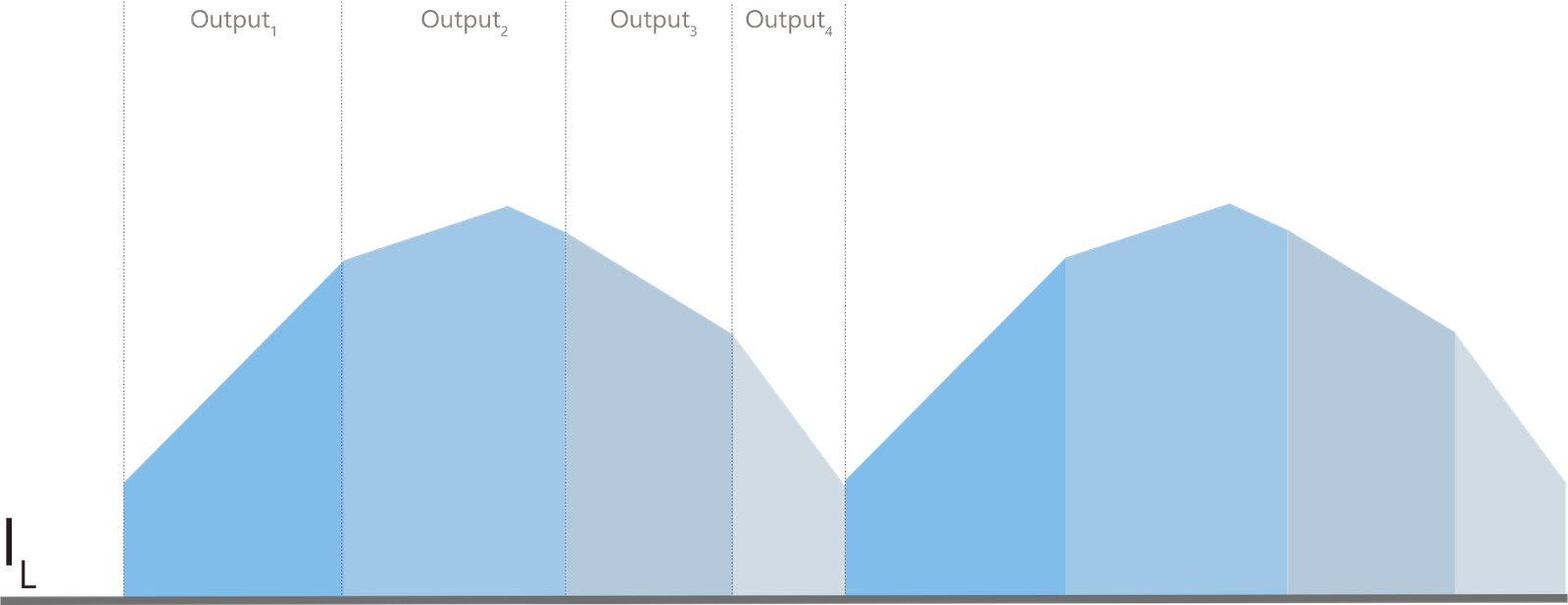 Cloud Based Avada Finance