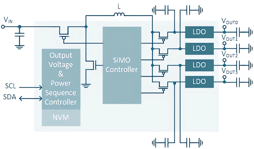 Cloud Based Avada Finance