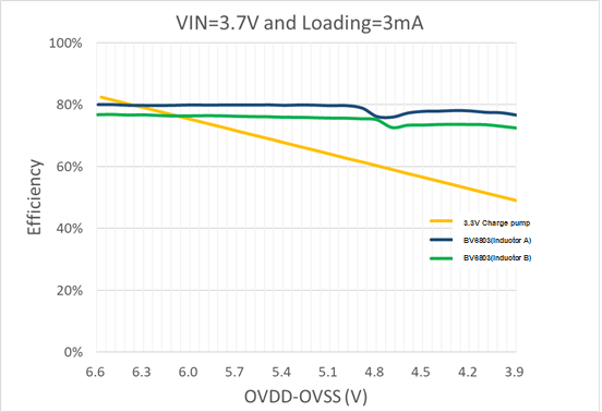 Cloud Based Avada Finance
