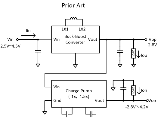 Cloud Based Avada Finance