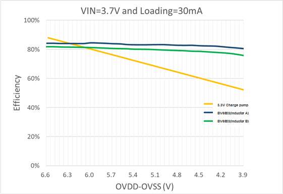 Cloud Based Avada Finance