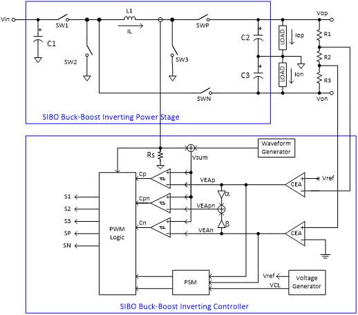 Cloud Based Avada Finance